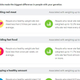 Wellness reports issued from 23andMe.